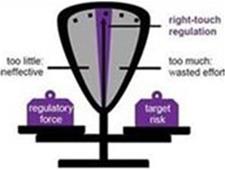 Right-touch regulation